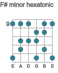 Guitar scale for minor hexatonic in position 9